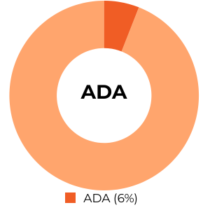 001-1 ADA