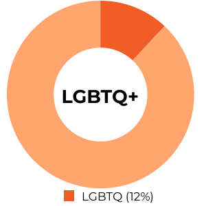 002-1 LGBTQ+