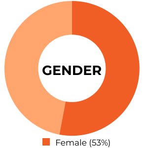 003 Gender