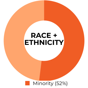 Race + Ethnicity