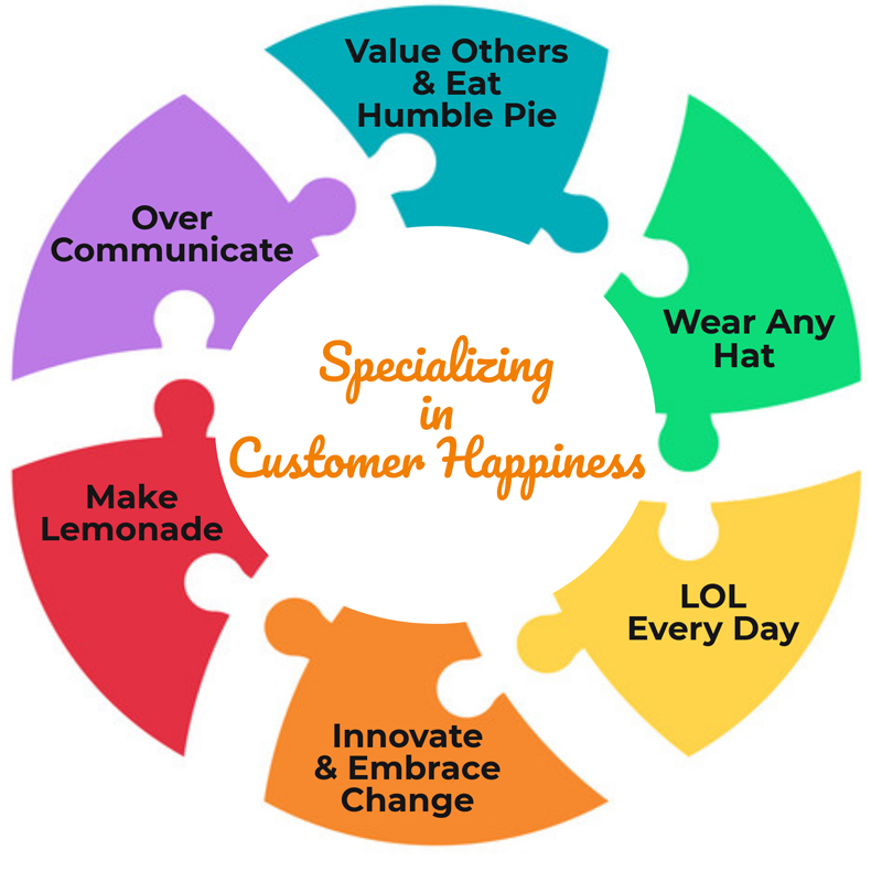 Specializing in Customer Happiness