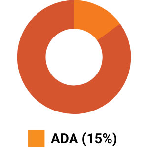wd-ada ADA