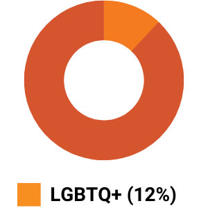 wd-lgbtq+ LGBTQ+